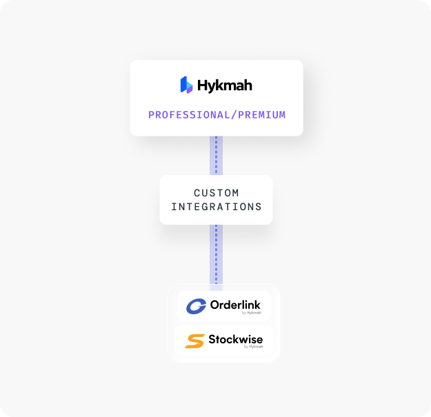Hykmah platform mockup